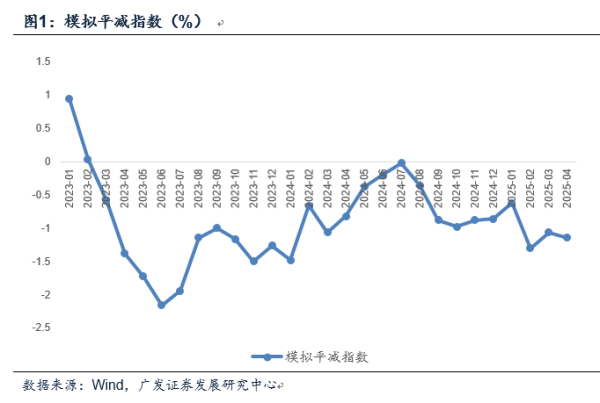 普惠配资 广发证券郭磊：如何看4月物价数据和央行货政报告对于价格的分析