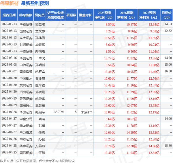 传金所配资 东兴证券: 给予伟星新材买入评级
