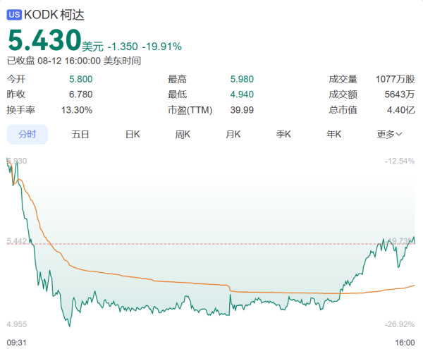 浩源配资 创立133年, 知名巨头宣布: 撑不下去了